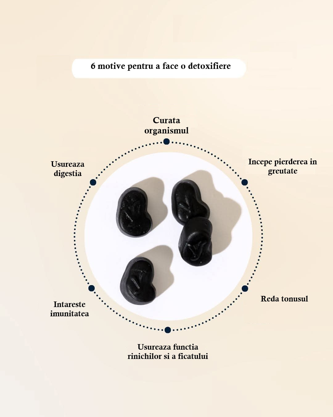 DETOX – Cură rapidă pentru eliminarea toxinelor - 60 buc- - produs in Franta