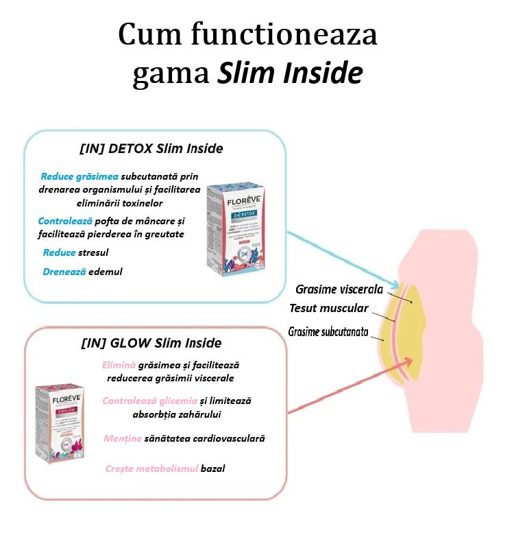 Cura rapidă de slăbire în 2 pași, fără dietă! - produs Franta