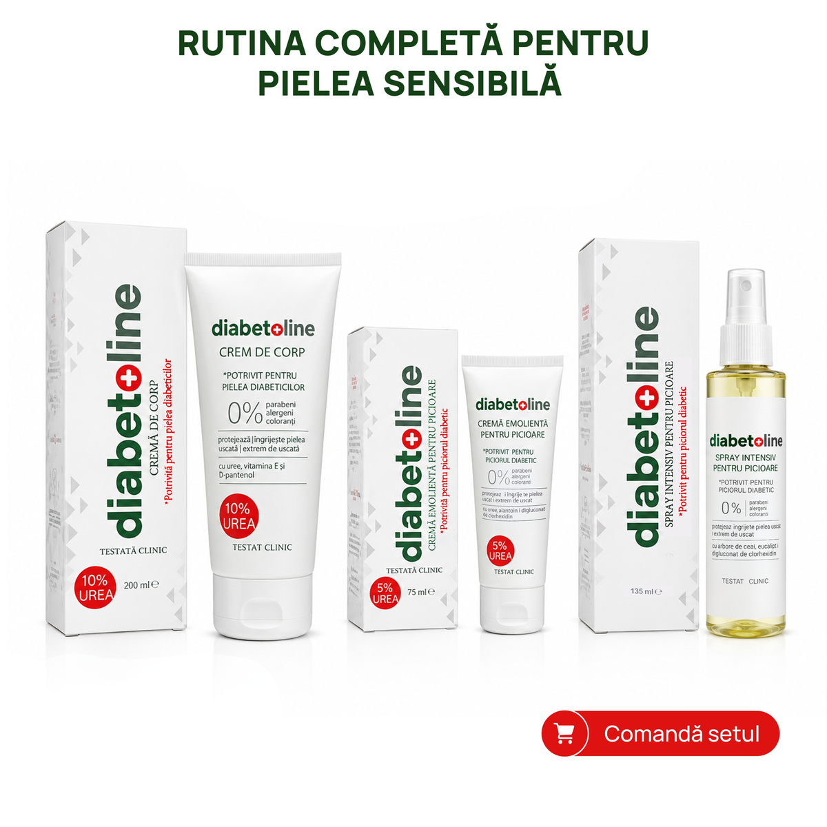 Set Complet Diabetoline — Cremă corp 200 ml, cremă picioare 75 ml, spray 135 ml